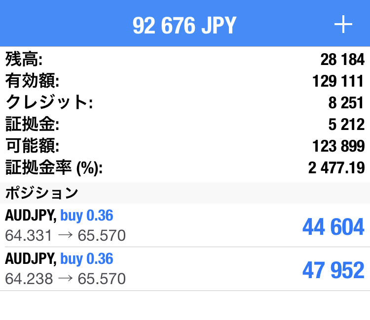 少ないボーナスから思わぬ利益