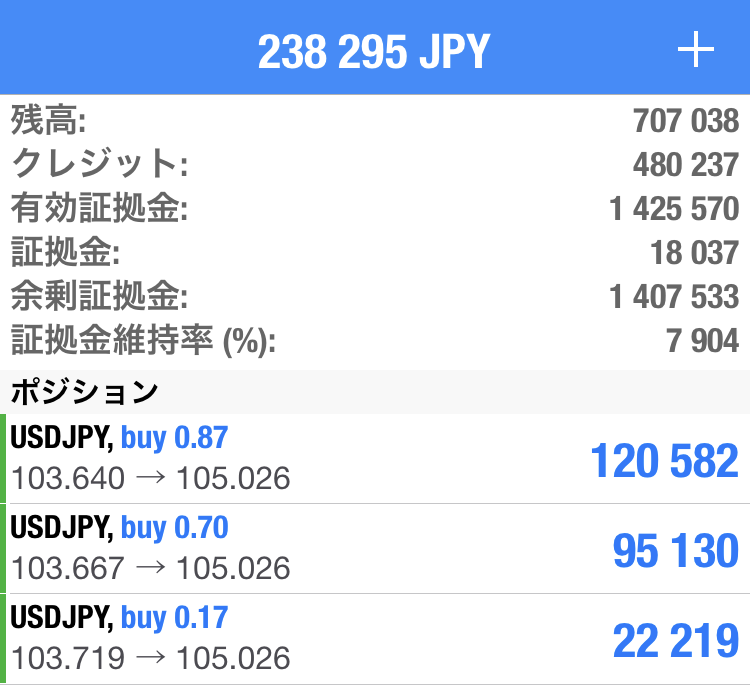 MT4スマホアプリのトレード画面