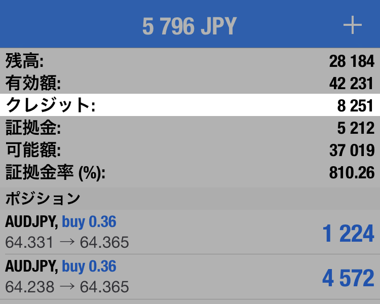 MT4画面の表示ではボーナスはクレジットのこと