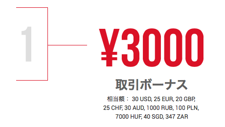 XMTradingの3000円の口座開設ボーナス