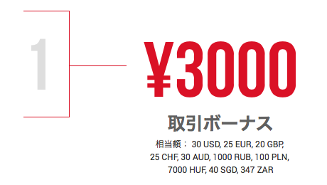 XMTradingの3000円の取引ボーナスをもらう