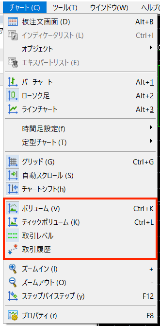 MT5メニューのチャートからチャート上に表示するものを選択