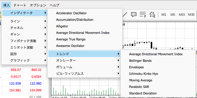 WebTraderのチャート表示画面では各インジケーターを使える