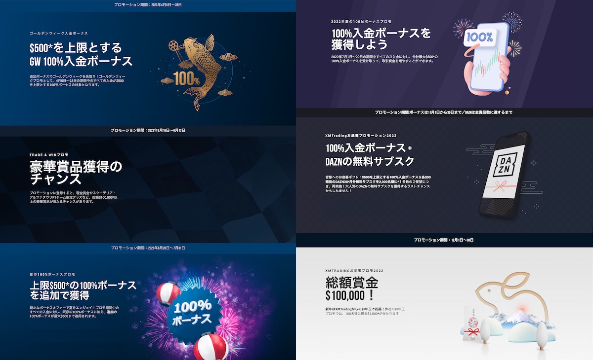 XMの最近のプロモーションの一覧