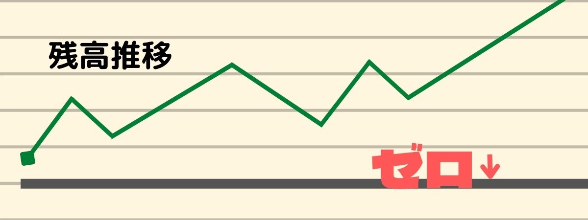 ゼロより上での残高推移イメージ