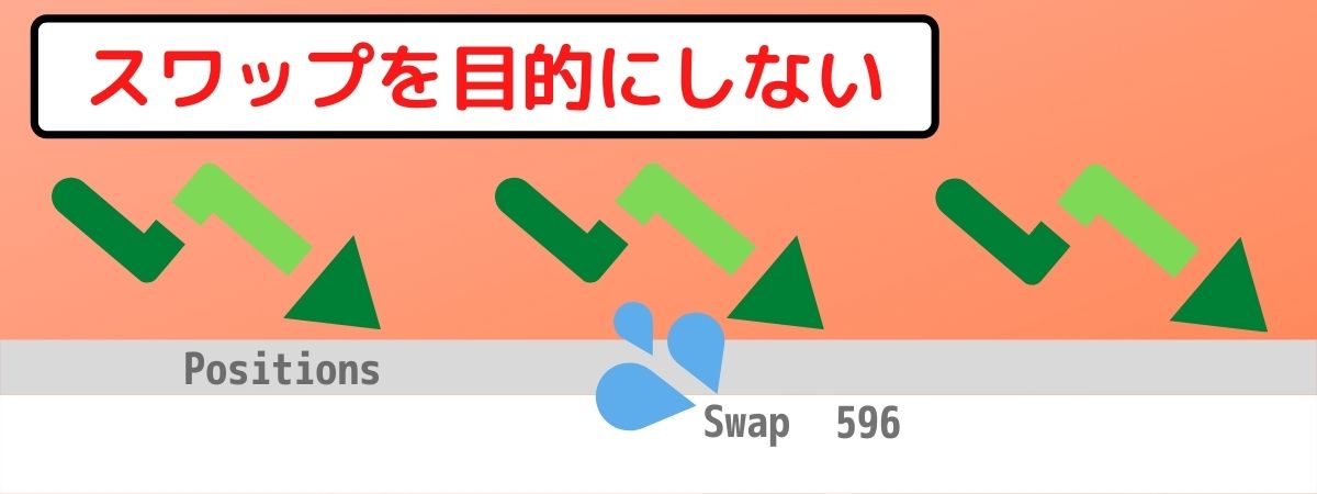 スワップを目的にしない