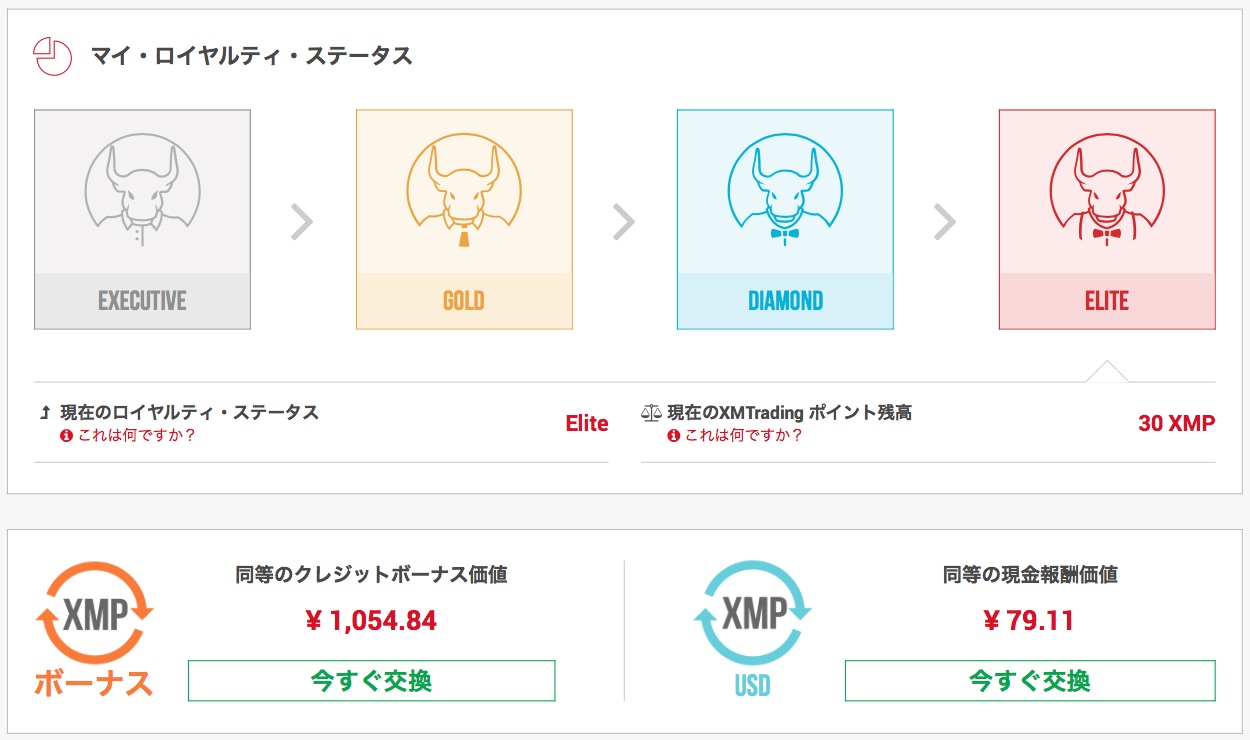 XMTradingのXMPをボーナスか現金と交換するときのレートの比較