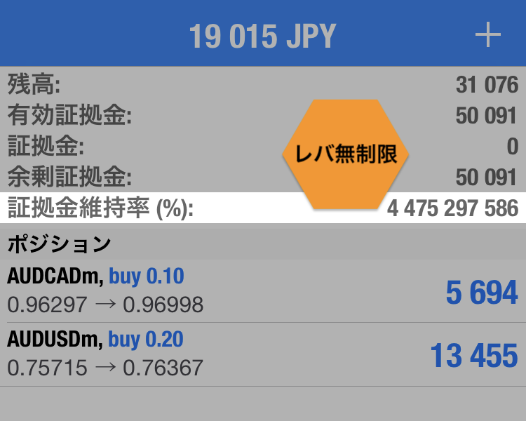 レバレッジ無制限を使ったMT4トレード画面