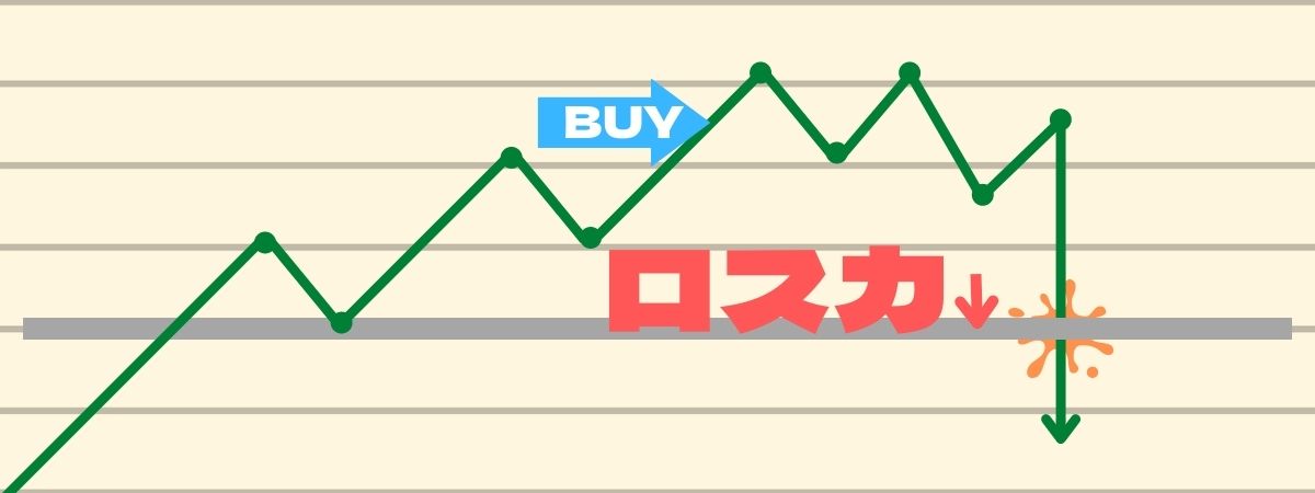 FXのロスカット