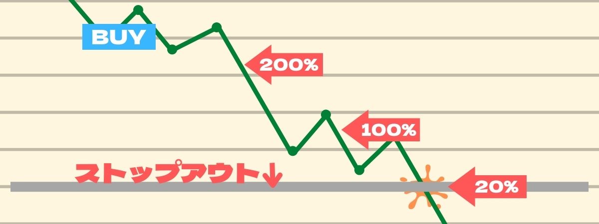 FXのストップアウト