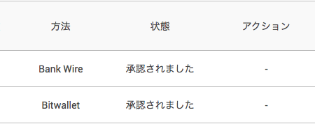 XMTradingの出金承認の確認画面