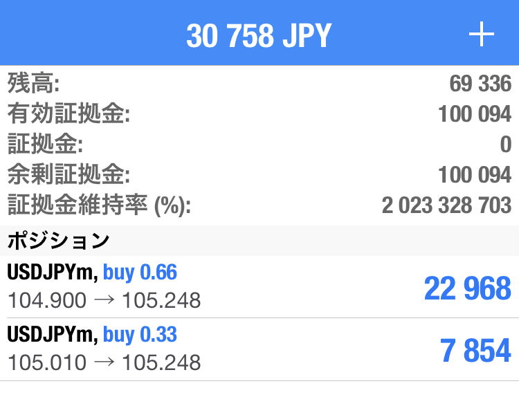 Exnessの有効証拠金は10万円に