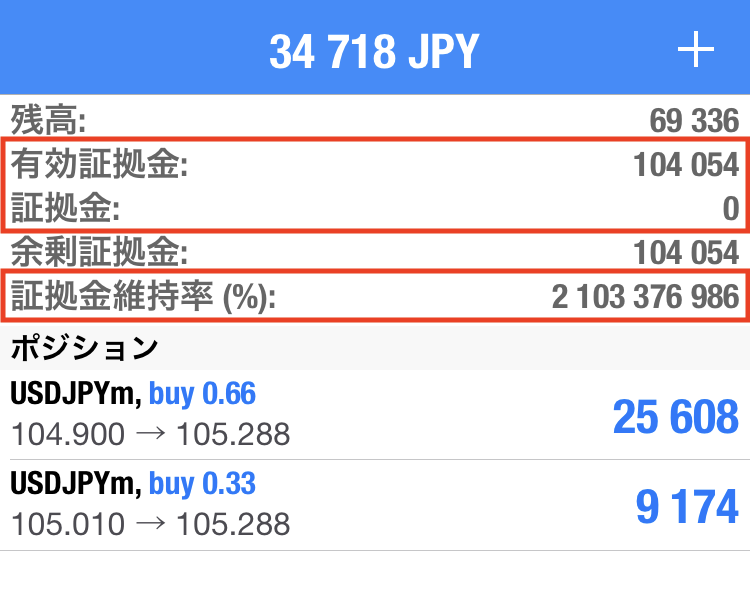 Exnessのレバレッジ制限が解除される