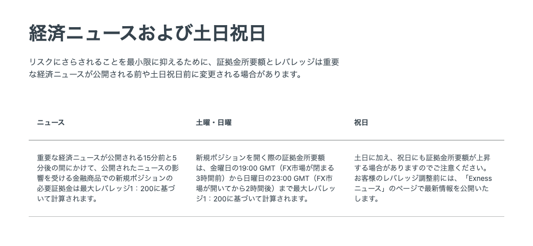 Exnessの経済ニュースと休日によるレバレッジ制限