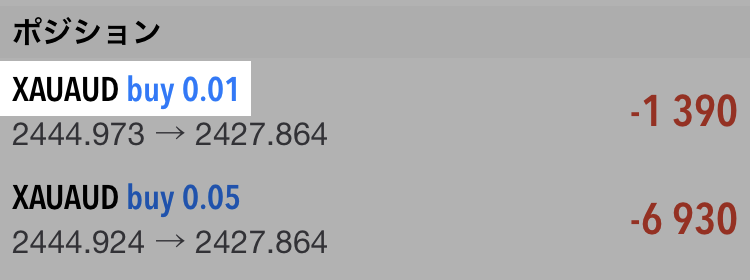 Exnessのゴールドのロットは0.01から
