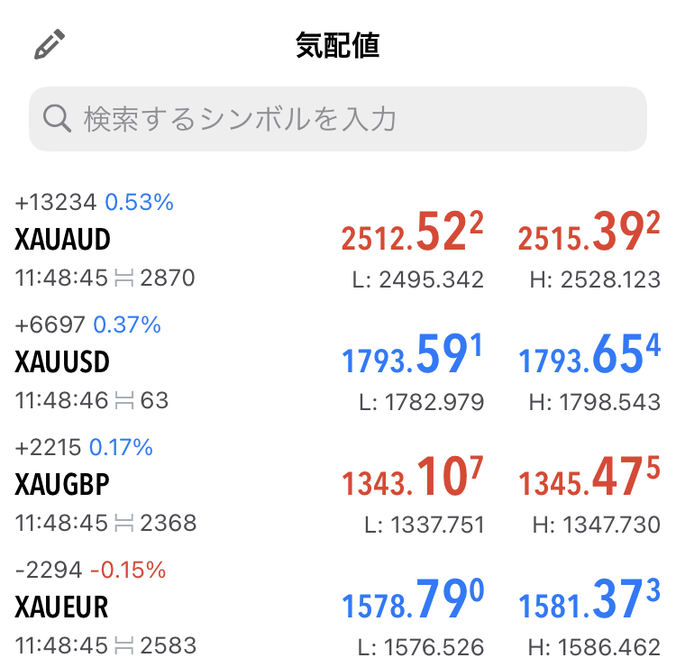 ExnessのMT5のゴールドペア