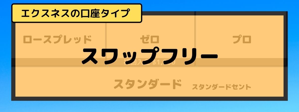 Exnessのスワップフリー対応口座