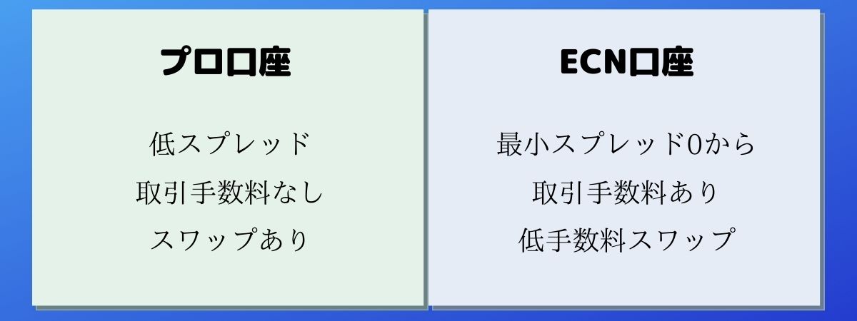 FXGTのPRO口座とECN口座の仕様