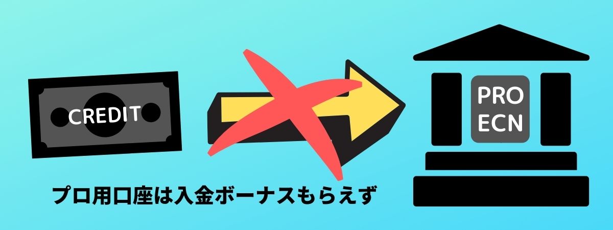 FXGTのPRO口座とECN口座は入金ボーナス非対応