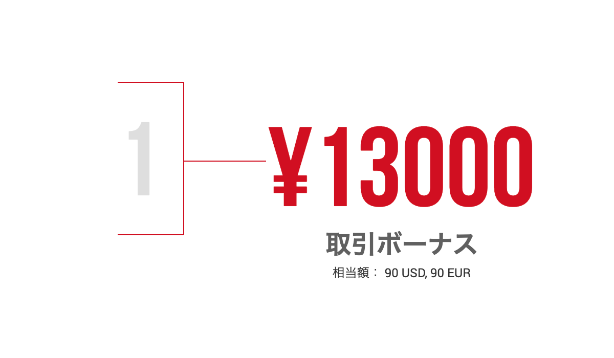 XMの口座開設ボーナスが13,000円に