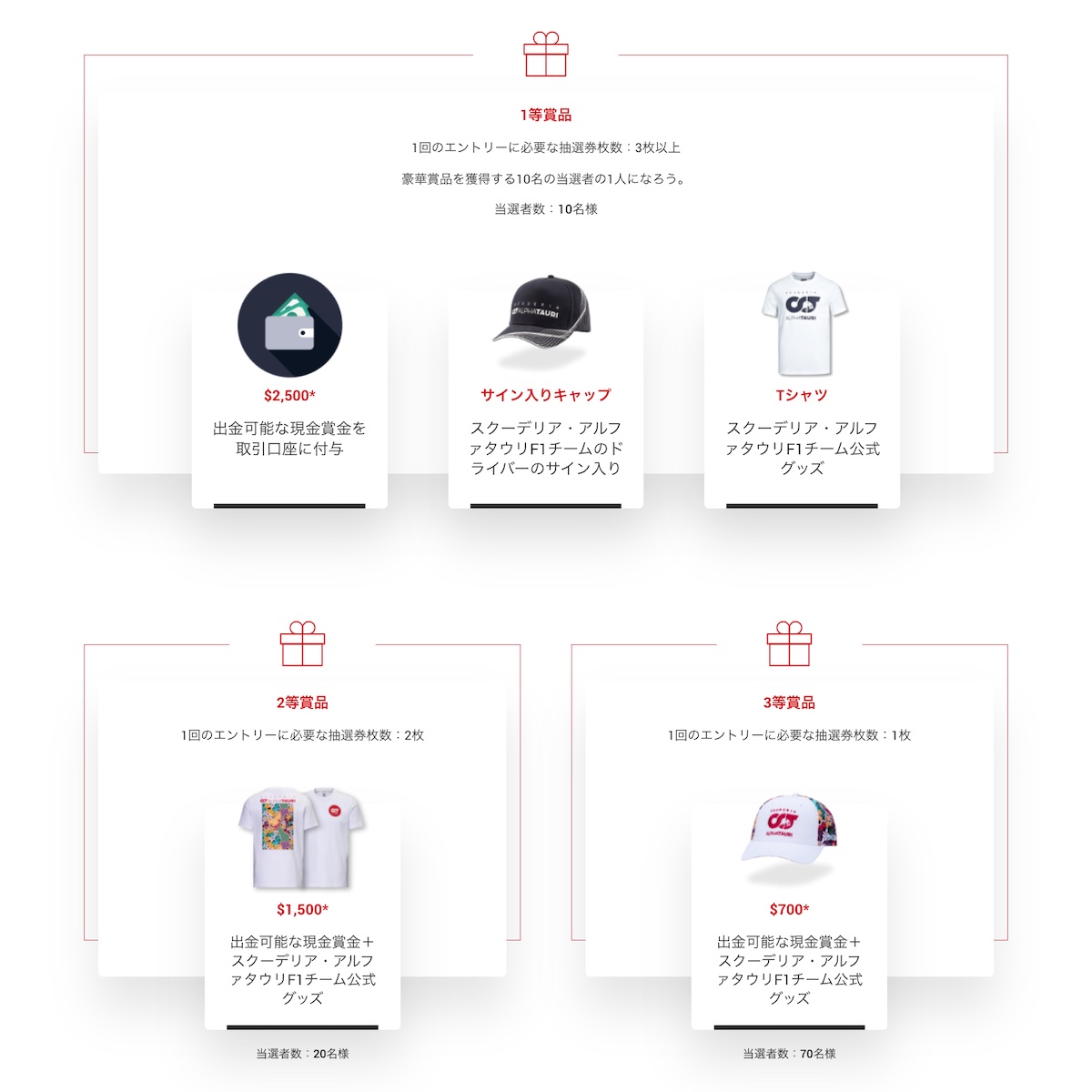 XMのプロモで当たる賞品
